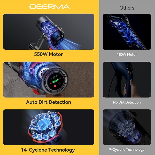 Upright Vacuum Cleaner Deerma DEM-T50W ...