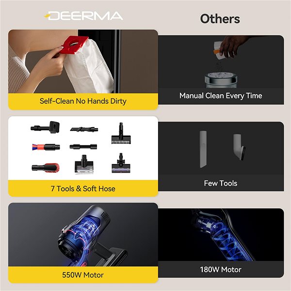 Upright Vacuum Cleaner Deerma DEM-T50W Station ...