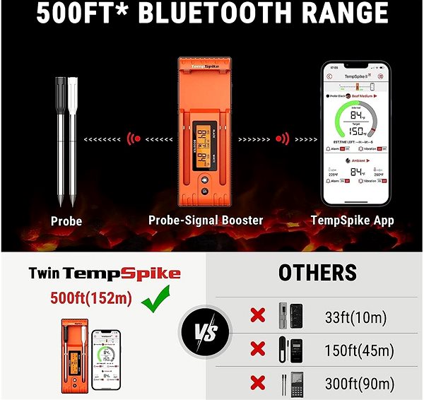 THERMOPRO TP-962 dual TempSpike kitchen thermometer
