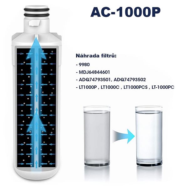 Filter do chladničky AQUA CRYSTALIS AC-1000P vodné filtre do chladničky LG ...