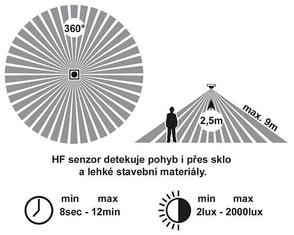 Ceiling Light LED Outdoor Ceiling Light with Sensor NELA LED/24W/230V IP44 Features/technology