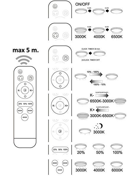 Ceiling Light LED Dimmable Ceiling Light POLARIS Remote Control LED/72W/230V Technical draft