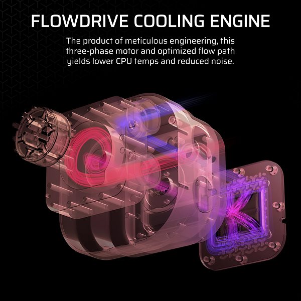 Water Cooling Corsair iCUE LINK TITAN 360 RX LCD Black ...