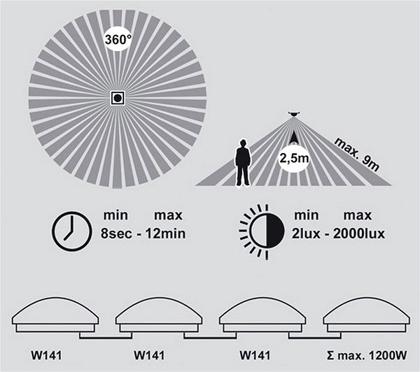 Ceiling Light LED Bathroom Ceiling Light with Sensor VICTOR, LED/25W/230V/IP44 Features/technology