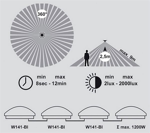 Ceiling Light Bathroom Ceiling Light with Sensor VICTOR, 2xE27/60W/230V/IP44 Features/technology
