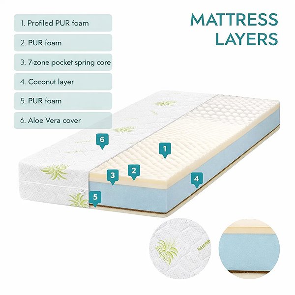 EcoMatrace Posejdon mattress, 22cm, 180×200cm.