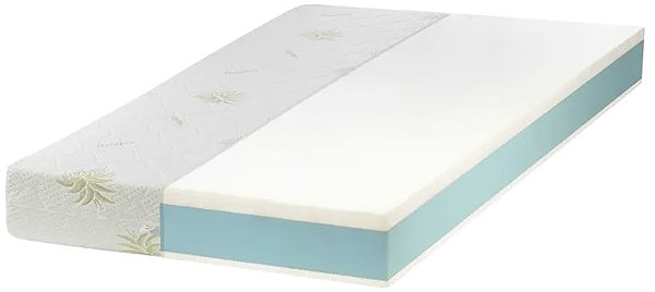 Mattress EcoMatrace Canada 7-zone pocket mattress 19 cm, 120 × 200 cm ...