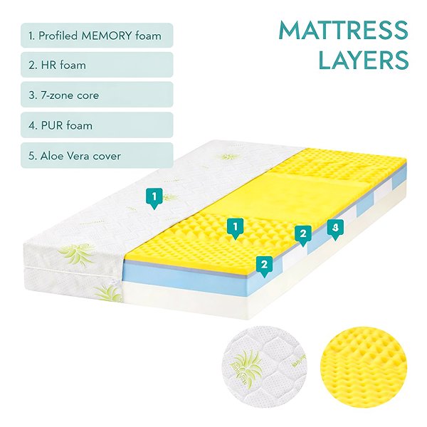 Mattress EcoMattress Konsul 18 cm, 140 × 200 cm ...
