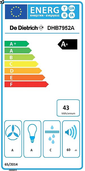 Extractor Hood De Dietrich DHB7952A Energy label