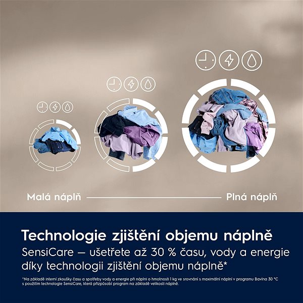 Washing Machine ELECTROLUX 600 SensiCare® AutoDose EW6F3494ACC ...