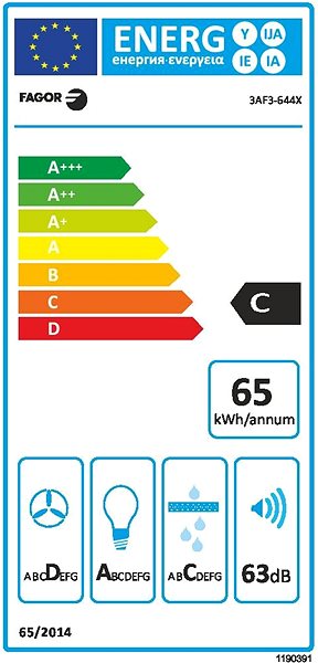 Extractor Hood FAGOR 3AF3-644X Energy label