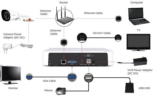 Netzwerkrecorder FOSCAM Wired NVR ...
