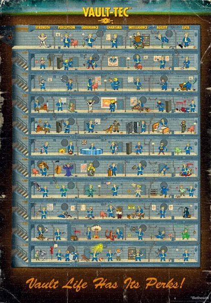 Puzzle Fallout 4: Perk Poster - Puzzle ...