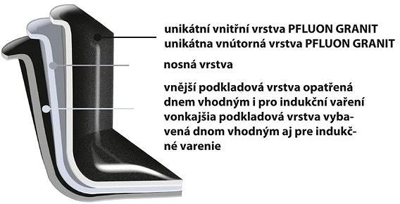 Grilovacia panvica Panvica GRANDE grilovacia 26 × 26 cm Vlastnosti/technológia