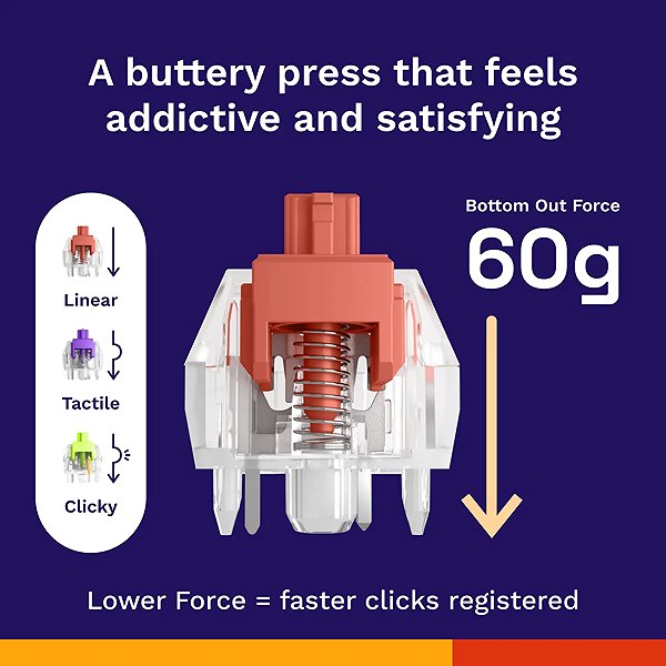 Mechanické spínače Glorious Gaming - 110x Lubed Fox Mechanical Keyboard Switches (Linear) .