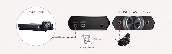 External Sound Card  Creative Sound BlasterX G6 Features/technology
