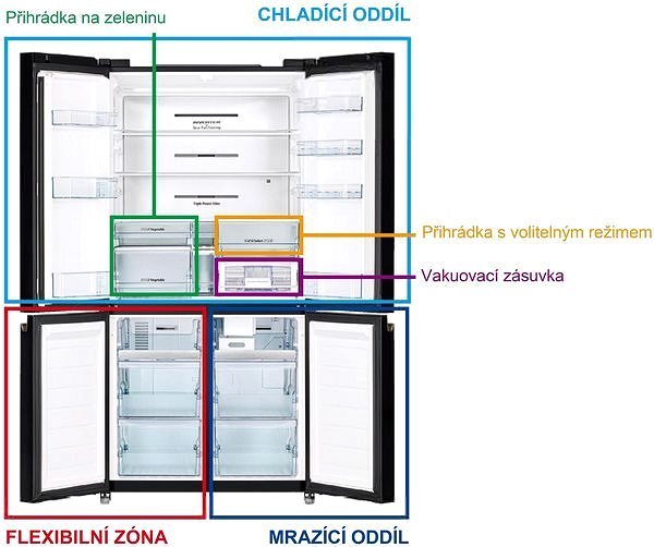 American Refrigerator HITACHI R-WB640VRU0-GMG Features/technology