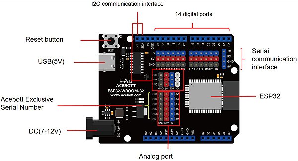 Building Set Acebott Robot Arm kit 4-DOF QD022 ...