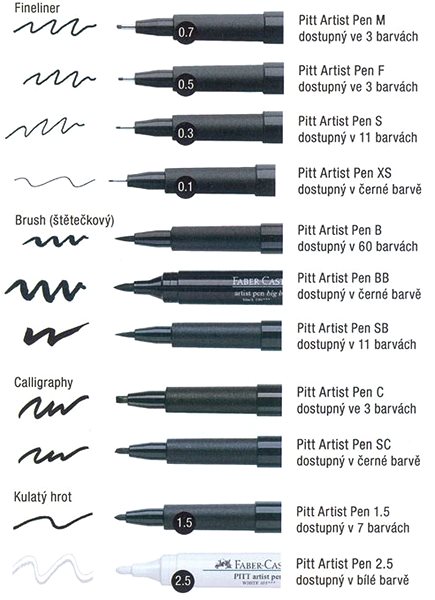 Fixky Popisovače Faber-Castell Pitt Artist Pen Hand Lettering, sada 9 ks Vlastnosti/technológia