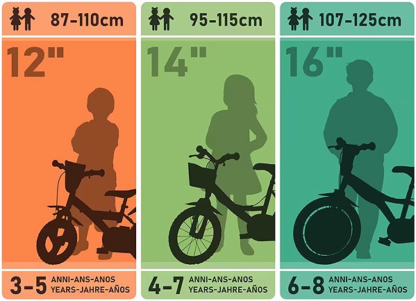 Dětské kolo Dino Bikes Unicorn 12