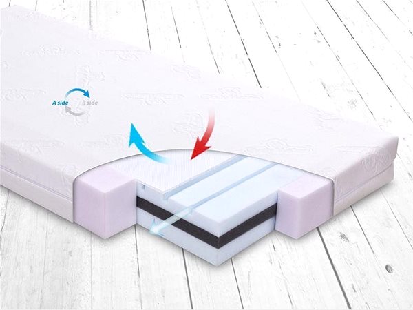 Mattress BABYMATEX Mattress FRESH DeLux 120x60 cm Features/technology