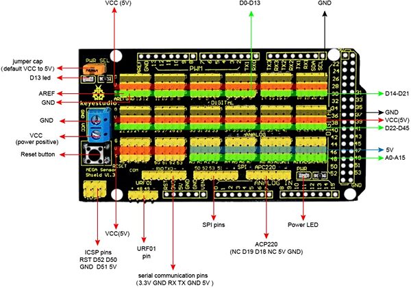 Building Set Keyestudio Arduino sensor Mega Shield V1 ...