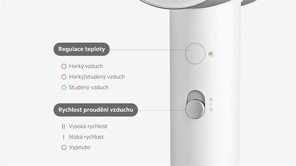 Hajszárító Xiaomi Water Ionic Hair Dryer H500 EU ...