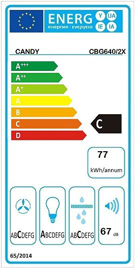 Extractor Hood Candy CBG 640/2X Energy label