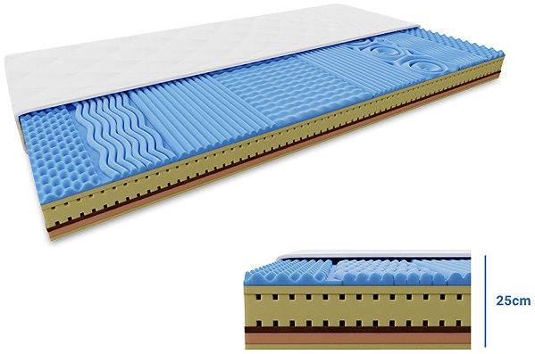 TEXTILOMANIE Coco Loria 25 cm foam mattress 140 × 200 cm, including mattress protector.