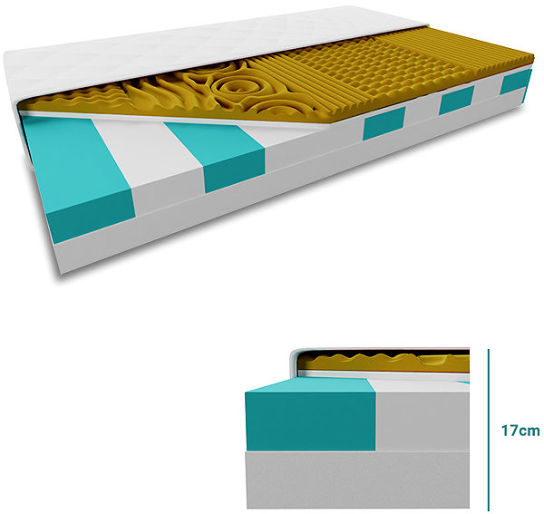 TEXTILOMANIE Visco memory foam sandwich mattress 17cm 80×200cm, including mattress protector.