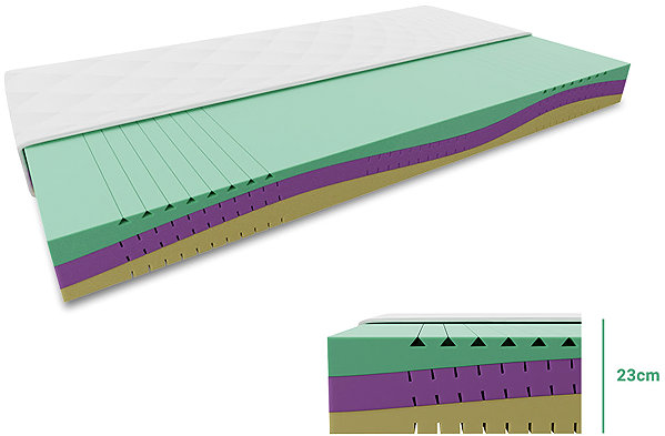TEXTILOMANIE Eurebia foam mattress 23cm 140 × 200cm, including mattress protector.