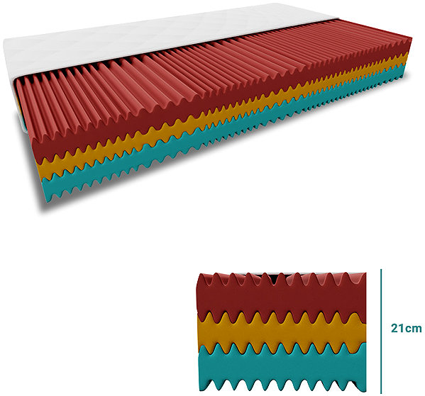 TEXTILOMANIE Royal foam mattress 21cm 90 × 200cm, including mattress protector.