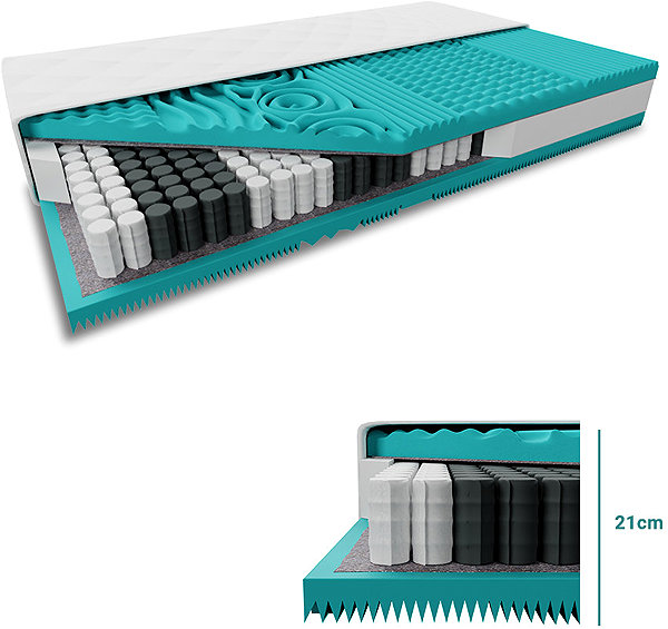 TEXTILOMANIE Taštičková matrace Mass comfort pocket spring mattress 21cm 140x200cm, including mattress protector.
