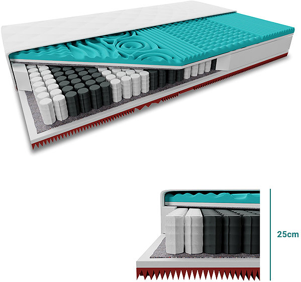 TEXTILOMANIE Memory ex traflex 25cm 180 × 200 cm pocket mattress, including mattress protector.