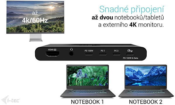 Dockingstation i-tec KVM Docking Station HDMI für 2 Hosts, Power Delivery 2x 100 W ...