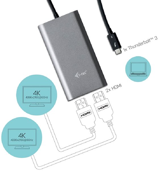 Adapter I-TEC Thunderbolt 3 Dual HDMI Adapter 60Hz ...