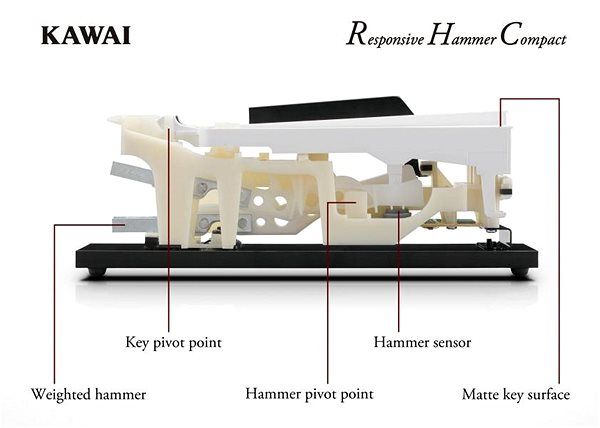 Digitálne piano KAWAI KDP 120 W ...