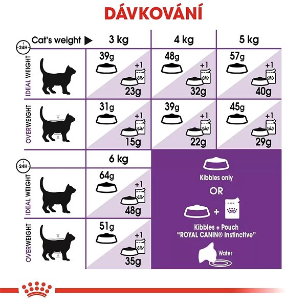Granules for cats Royal Canin Sensible 10 + 2 kg .