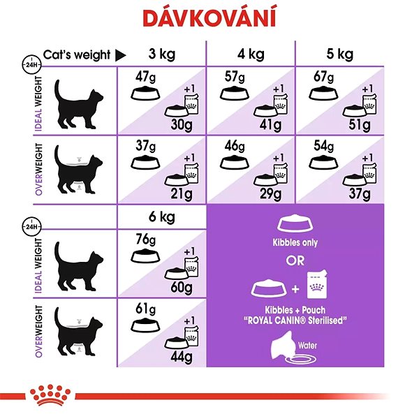 Granules for cats Royal Canin Sterilised 10 + 2 kg .