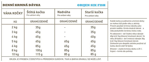 Granule pre mačky Orijen Six Fish Cat 1,8 kg ...