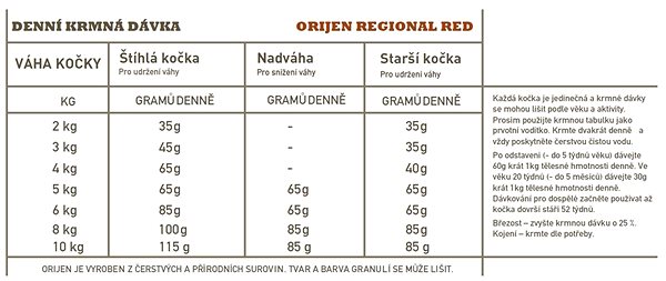 Granule pre mačky Orijen Regional Red Cat 1,8 kg ...