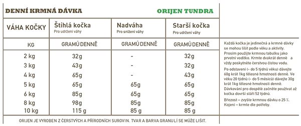 Granule pre mačky Orijen Tundra Cat 1,8 kg ...