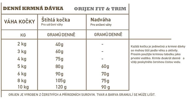 Granule pre mačky Orijen Fit & Trim Cat 1,8 kg ...
