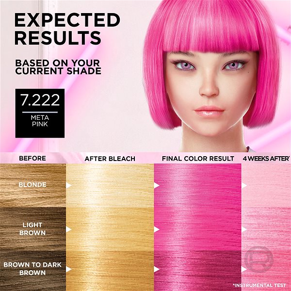 Farba na vlasy L'ORÉAL PARIS Preférence Meta Vivids Meta Pink ...