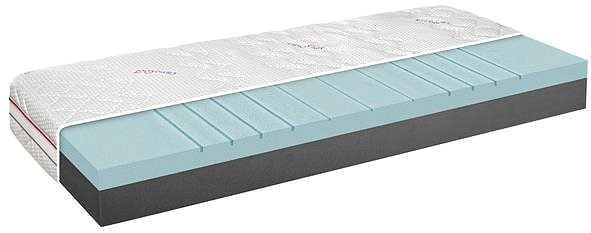 Matrace Discovery 90x200 cm Vlastnosti/technologie