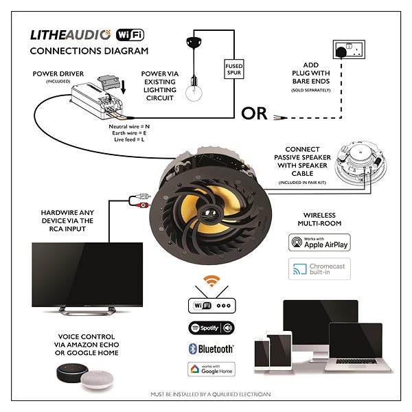 Reproduktory Lithe Audio Wi-Fi vstavaný reproduktor s IP44 (V2) + pasívny (pár) ...