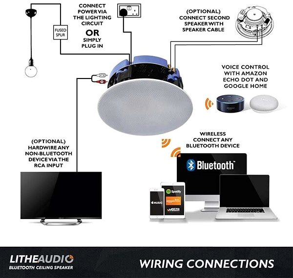 Reproduktory Lithe Audio BT IP44 + pasívny IP44 reproduktor (pár) Vlastnosti/technológia