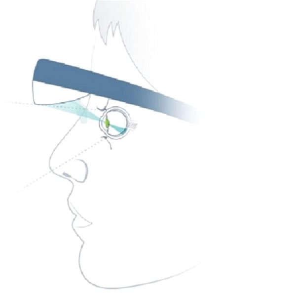 Szemüveg Lucimed Luminette 3 Jellemzők/technológia