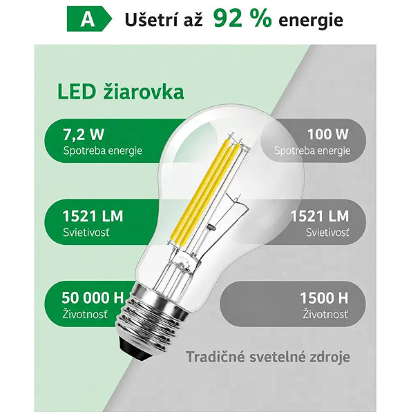 LED-Birne Lepro A60 E27 7,2 W 2700 K 2 Stk. ...