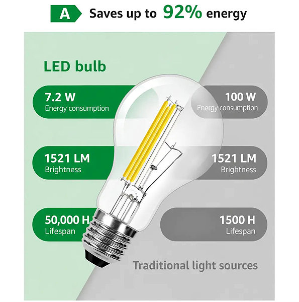 LED-Birne Lepro A60 E27 7,2 W 2700 K 2 Stk. ...